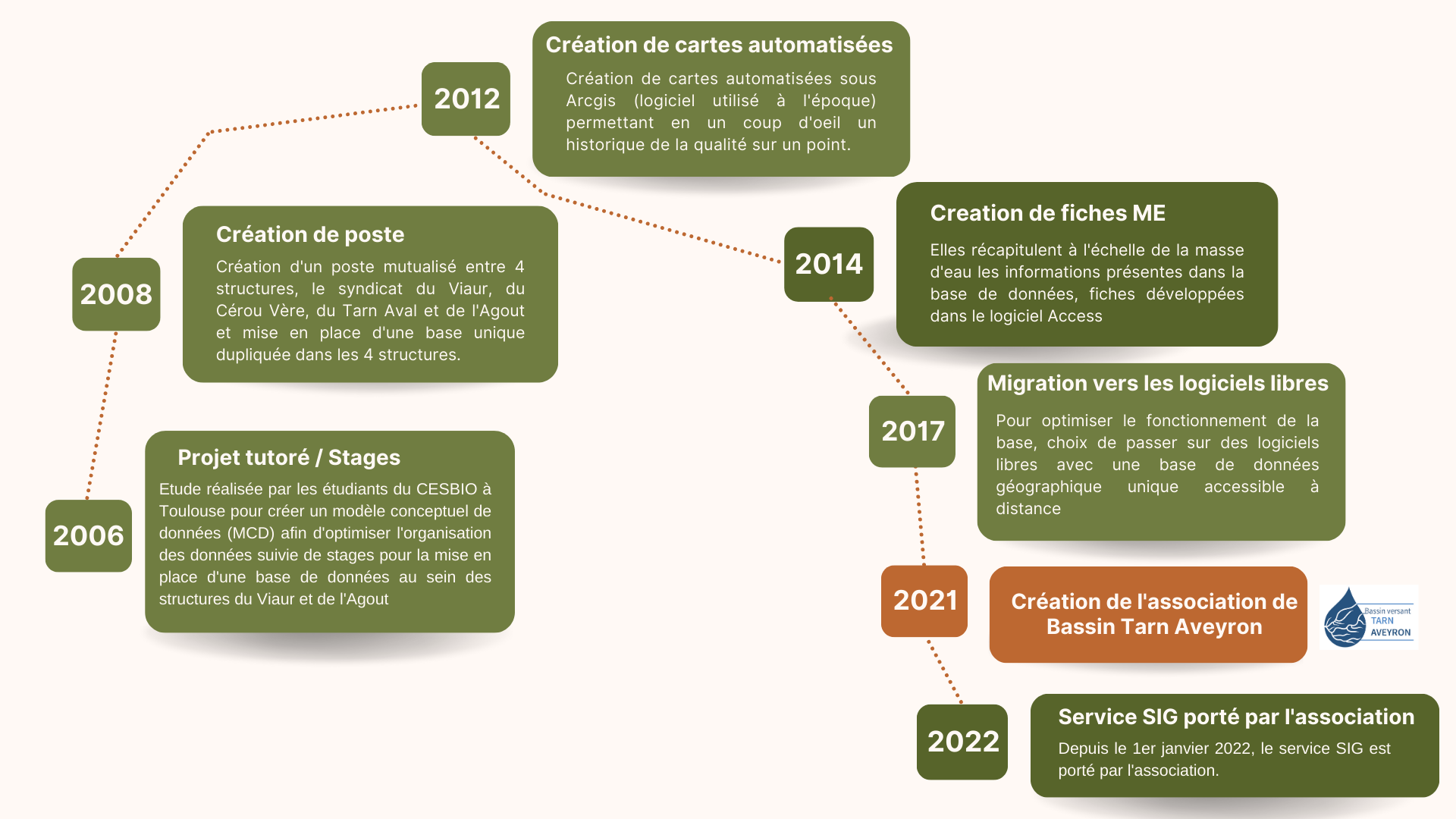 Presentation sig aeag 1